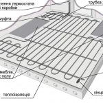 Тепла підлога