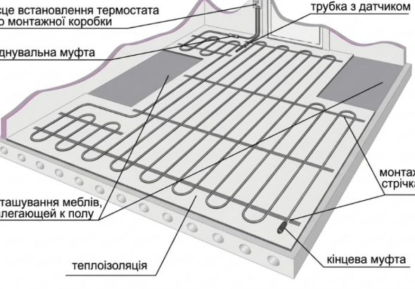 Тепла підлога