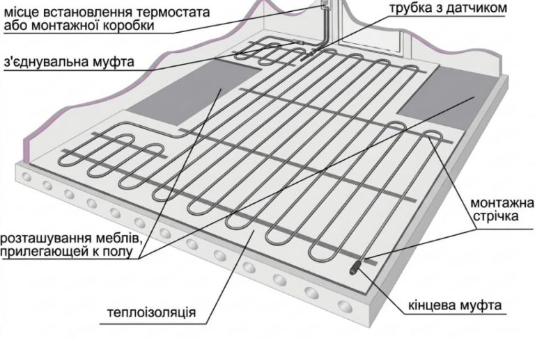 Тепла підлога