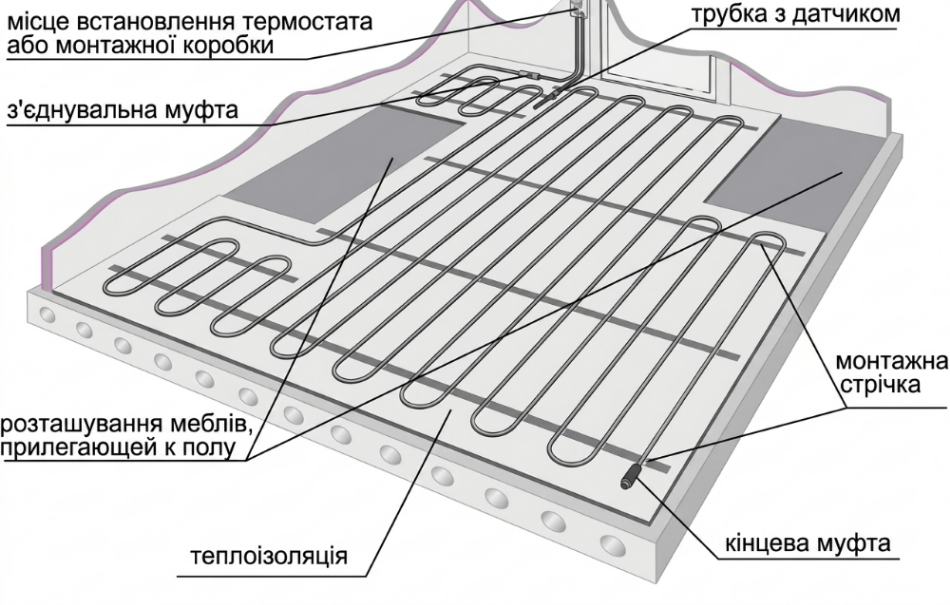 Тепла підлога